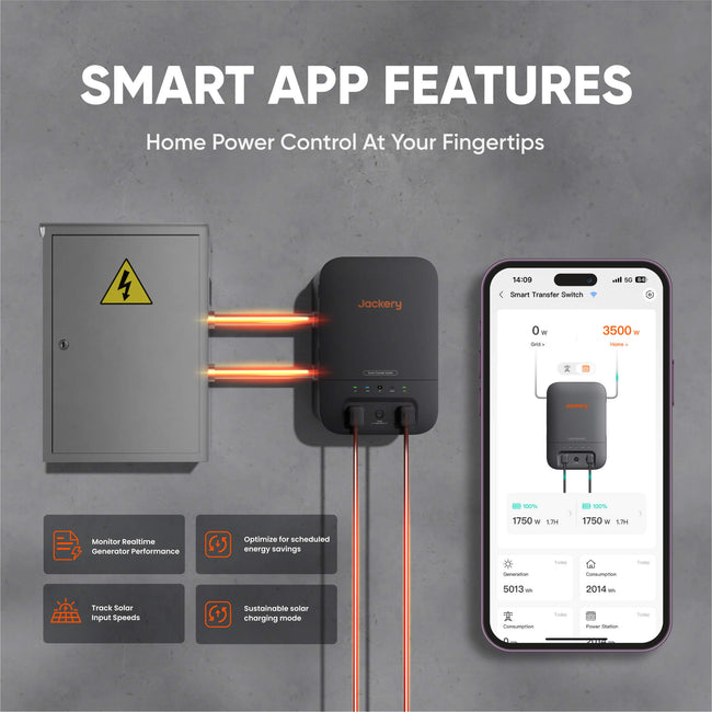 Jackery Whole-Home Backup Kit 5000 Plus (20kWh)