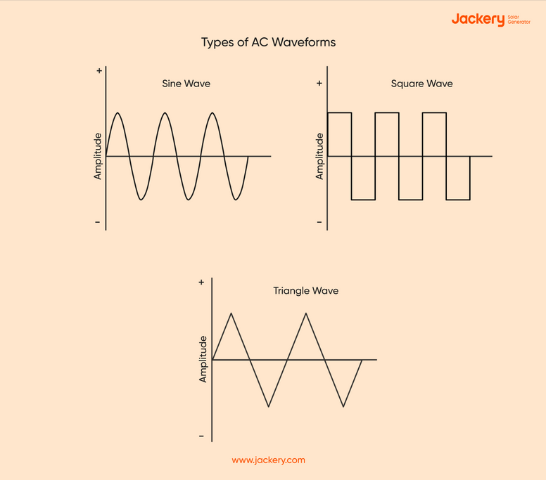 AC VS. DC Power: What Is The Difference Between AC and DC - Jackery