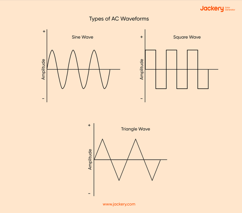 AC VS. DC Power: What Is The Difference Between AC and DC - Jackery