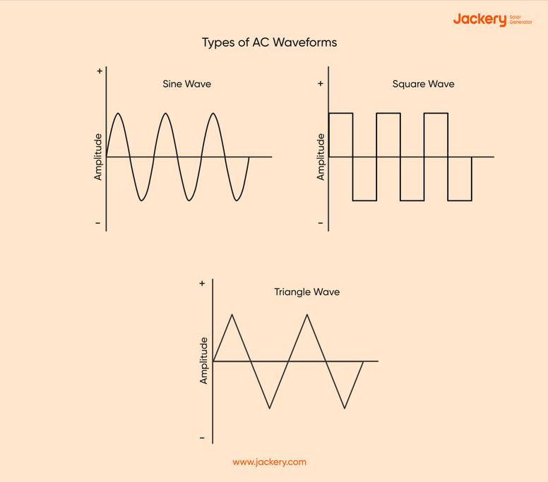 AC VS. DC Power: What Is The Difference Between AC and DC - Jackery