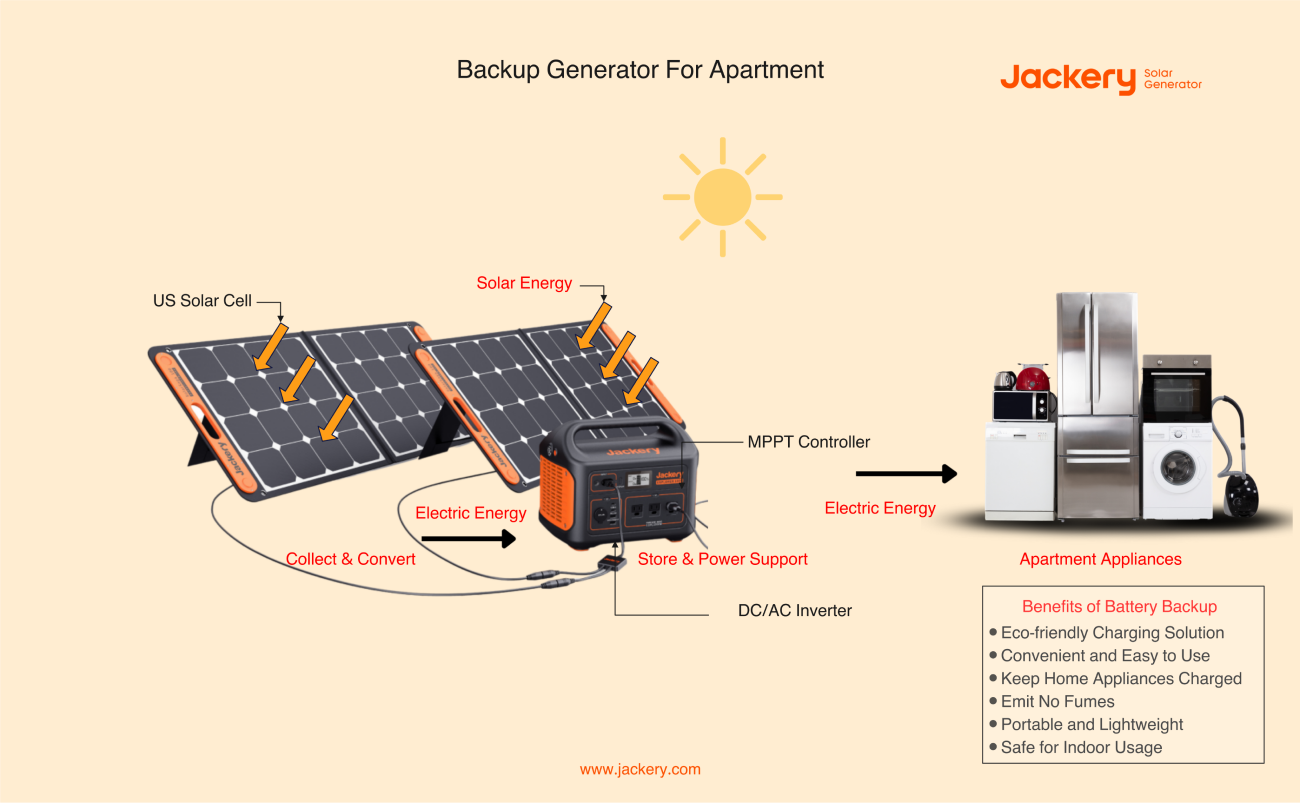 backup generator for apartment