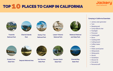 Best Camping in California: Top 10 Places to Go - Jackery