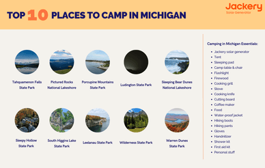 Best Camping in Michigan: Top 10 Places to Go - Jackery