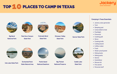 Best Camping in Texas: Top 10 Places to Go - Jackery