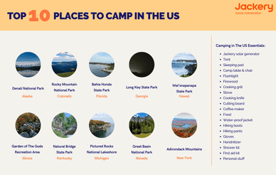 Best Camping in The US: Top 10 Places to Go - Jackery