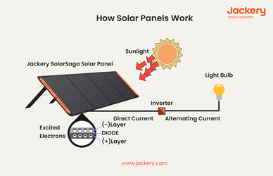 Solar Panels Vs Solar Shingles: Which Is Best For You - Jackery