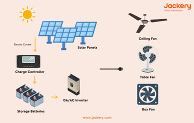 Solar Powered Fan VS. Solar Generator for Fan - Jackery