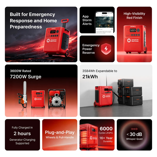 Jackery HomePower 3600 Plus Red Cross