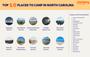Best Camping in North Carolina: Top 10 Places to Go