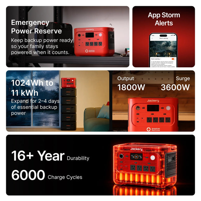 HomePower 1000 Plus v2 Red Cross series - Jackery