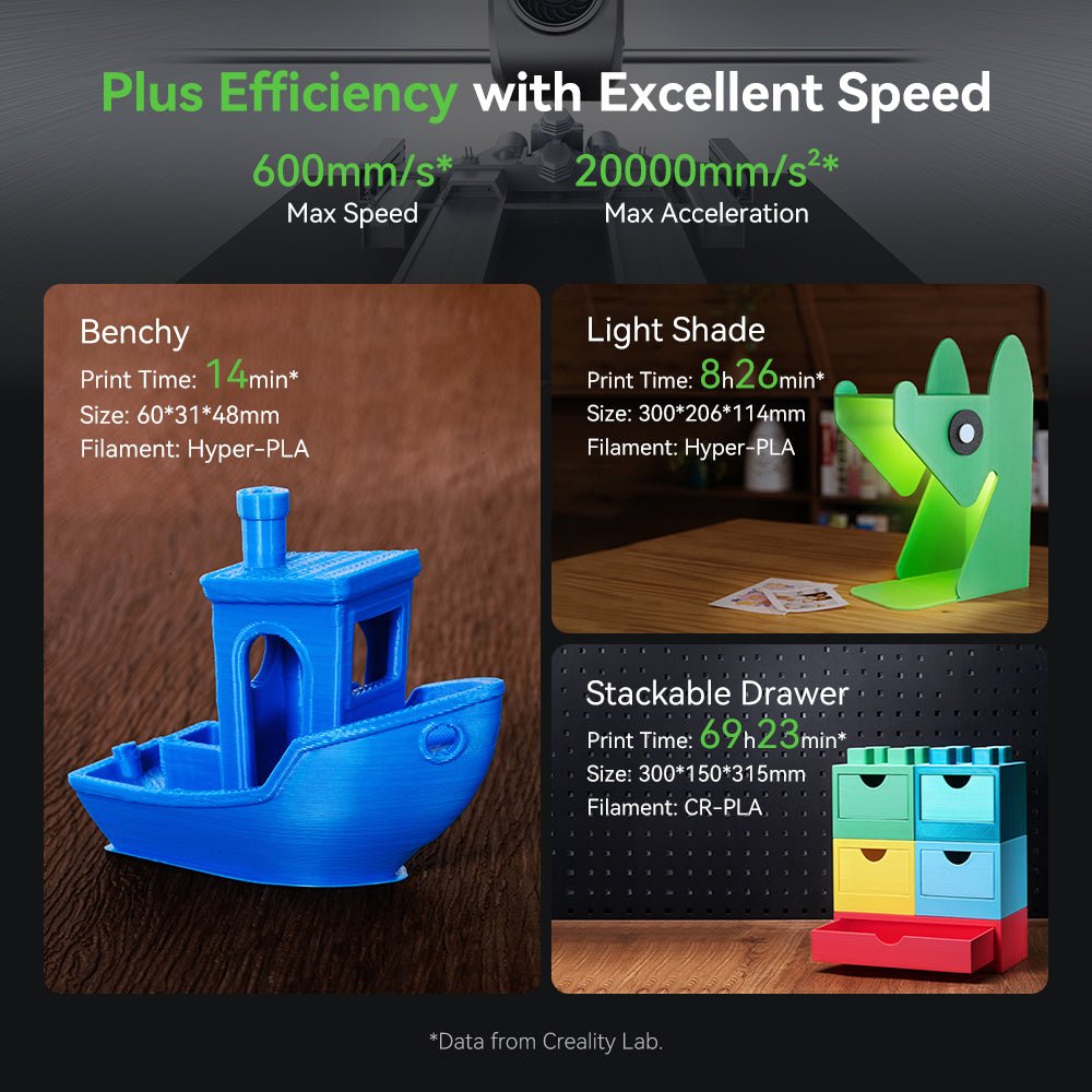 Jackery Explorer 1000 Plus + Creality Ender - 3 V3 Plus 3D Printer - Jackery