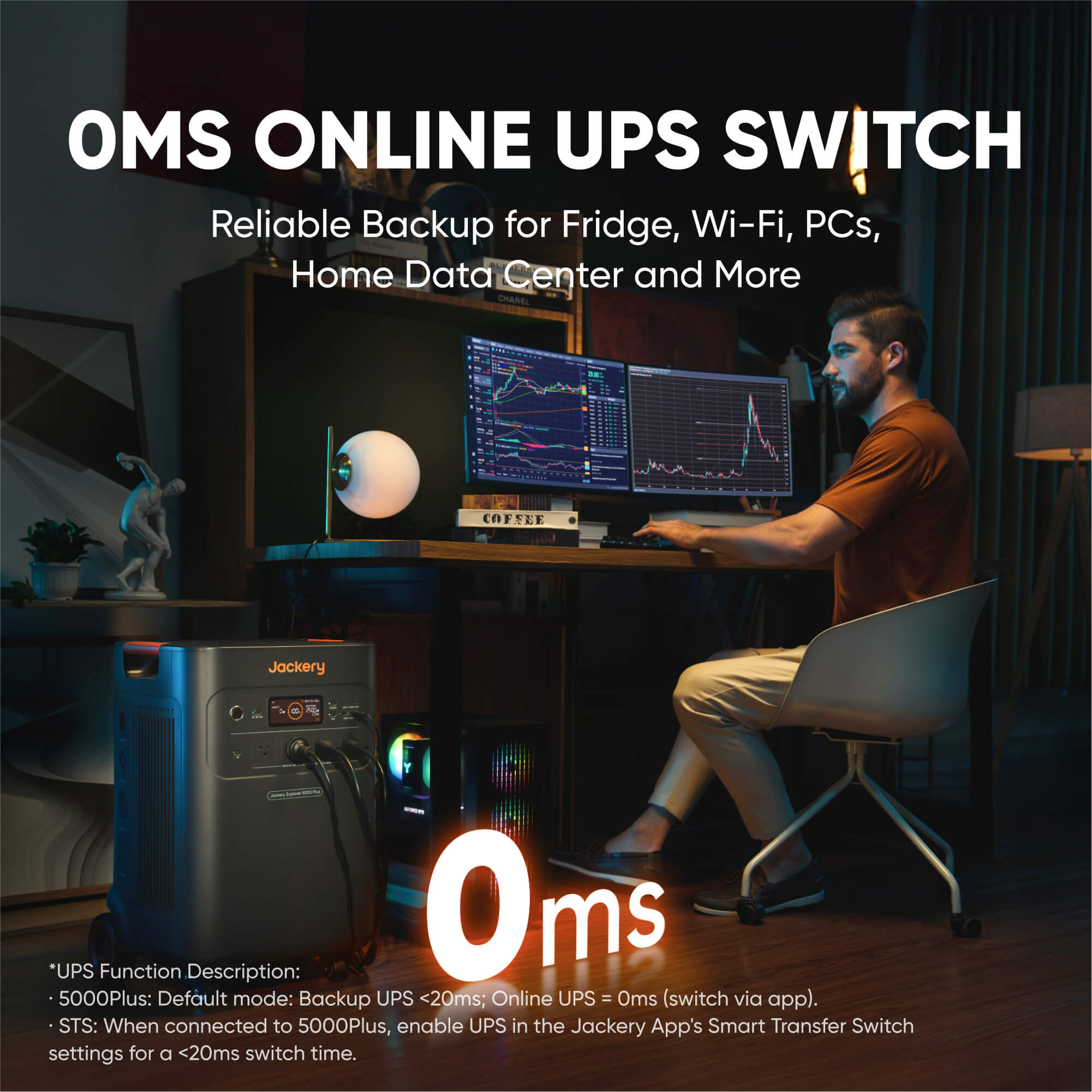 Jackery Whole-Home Backup Kit 5000 Plus (20kWh)