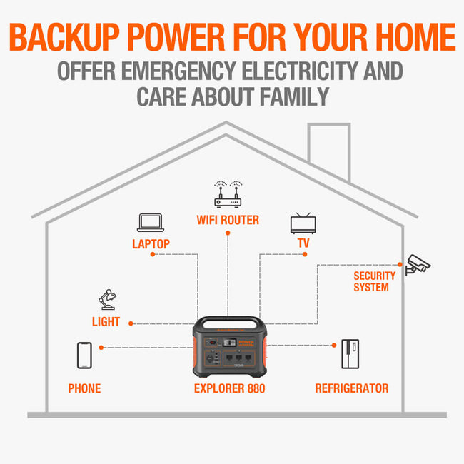 Jackery Explorer 880 Portable Power Station (Refurbished)