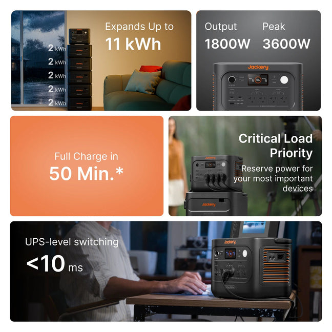 Jackery Solar Generator HomePower 1000 Plus v2