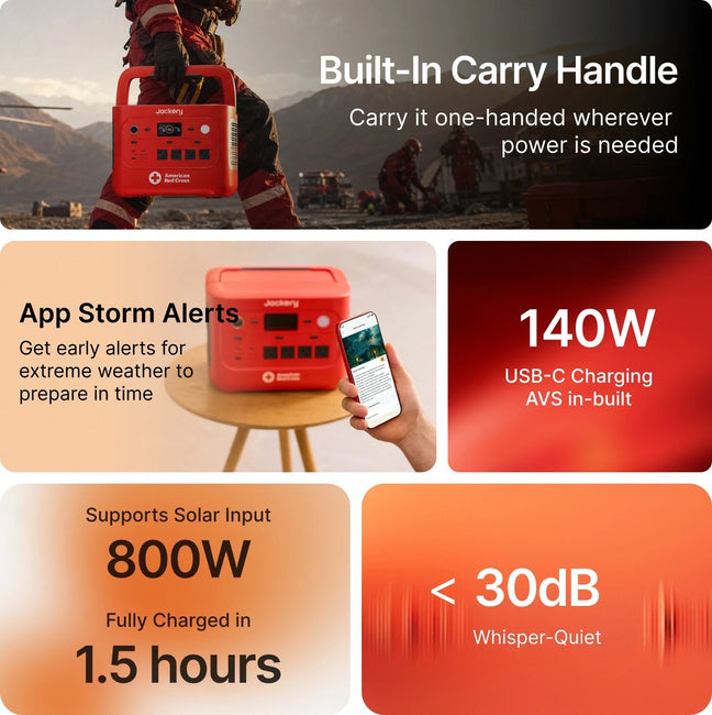 Jackery HomePower 2000 Plus v2 Red Cross Edition - Jackery