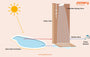 Outdoor Solar Shower: Can Solar Generator Run An Outdoor Shower