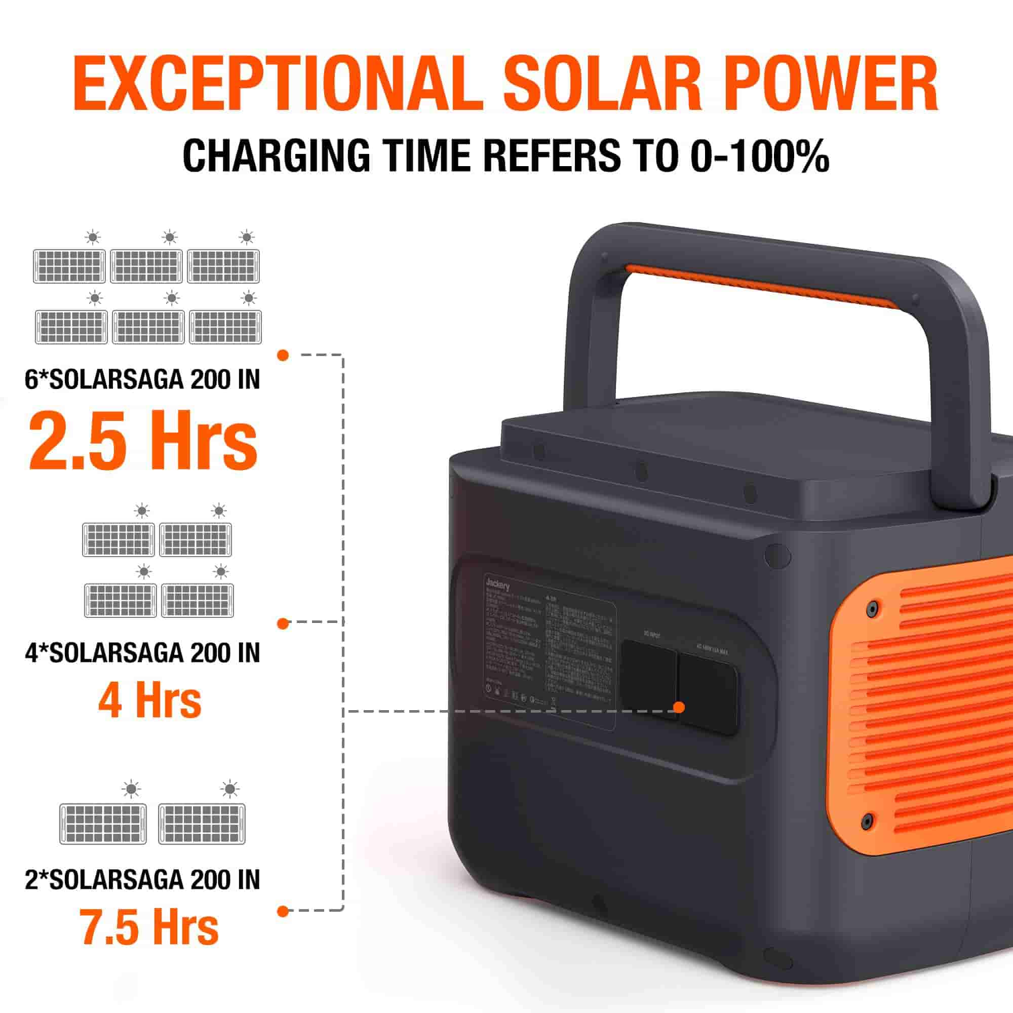 Jackery Solar Generator 2000 Pro Jackery Solar Generator 2000 Pro